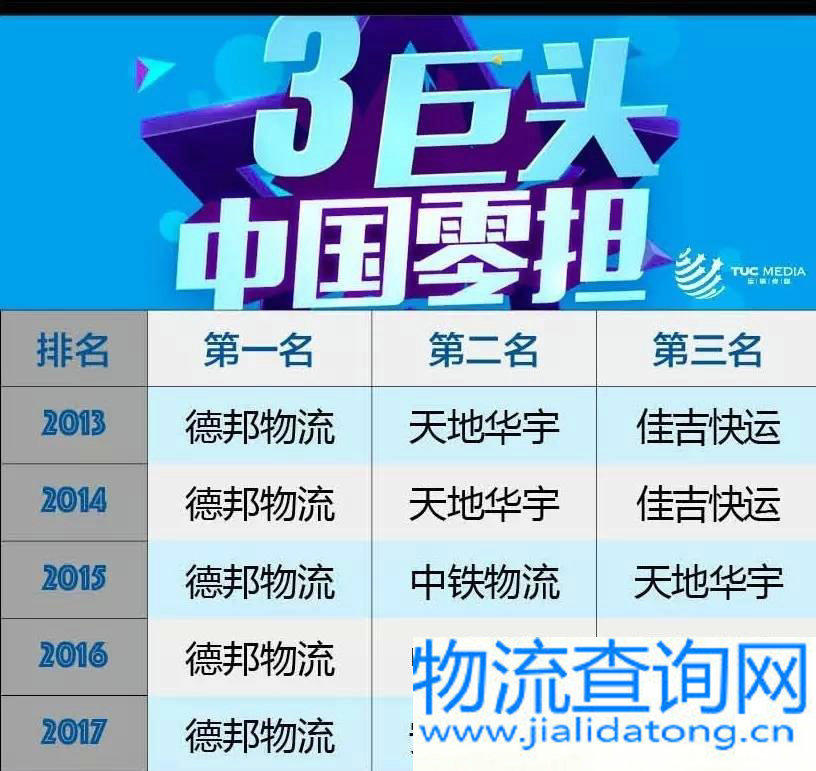 2017零担前三名 2017零担前三名