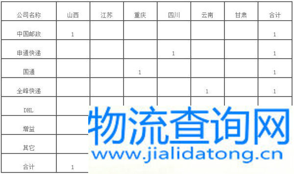国家邮政局关于2017年4月邮政业消费者申诉情况的通告