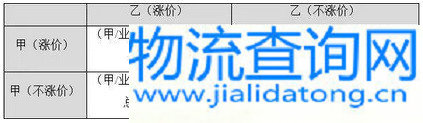 快递摆脱生存困境须涨价?怎么涨?从哪儿切入?