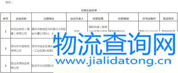 快递业务经营许可注销公告