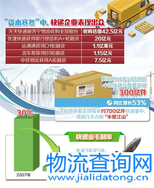 快递物流