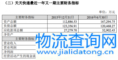 天天快递 天天快递