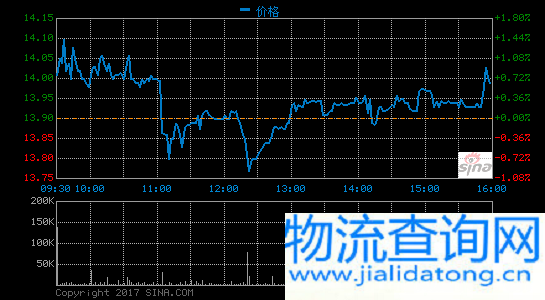 中通快递第二季度营收7.2亿元 净利润同比增68.4%