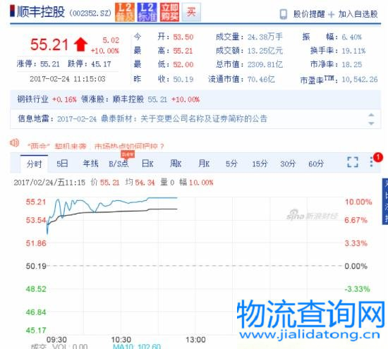 顺丰控股 顺丰控股