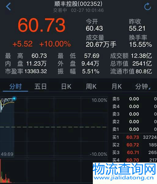 顺丰涨停 顺丰涨停