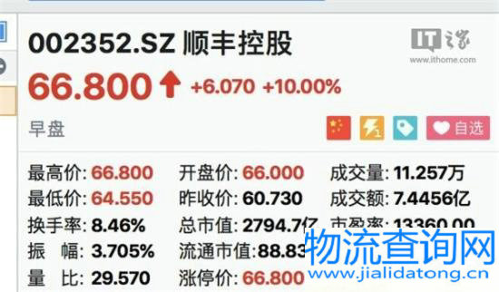 顺丰股价上涨 顺丰股价上涨