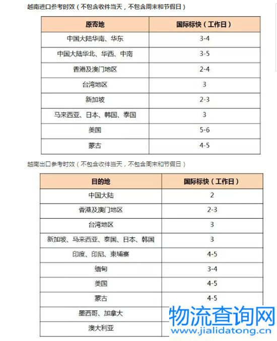 顺丰越南分公司 顺丰越南分公司