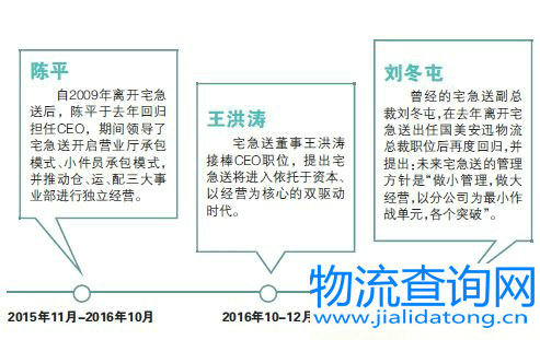 宅急送高层 宅急送高层